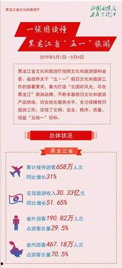 哈尔滨情况爆料新闻最新,追踪病毒源头，全力保障市民健康